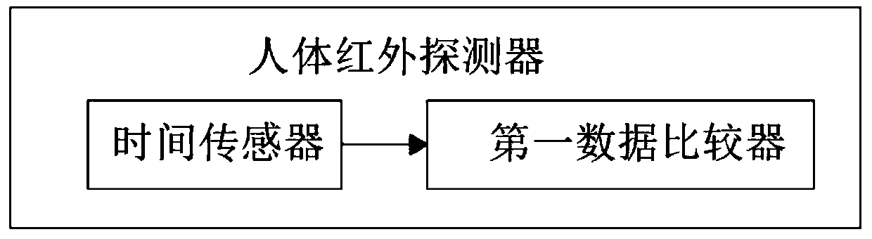 Multi-module-based unified automatic operation and maintenance management system