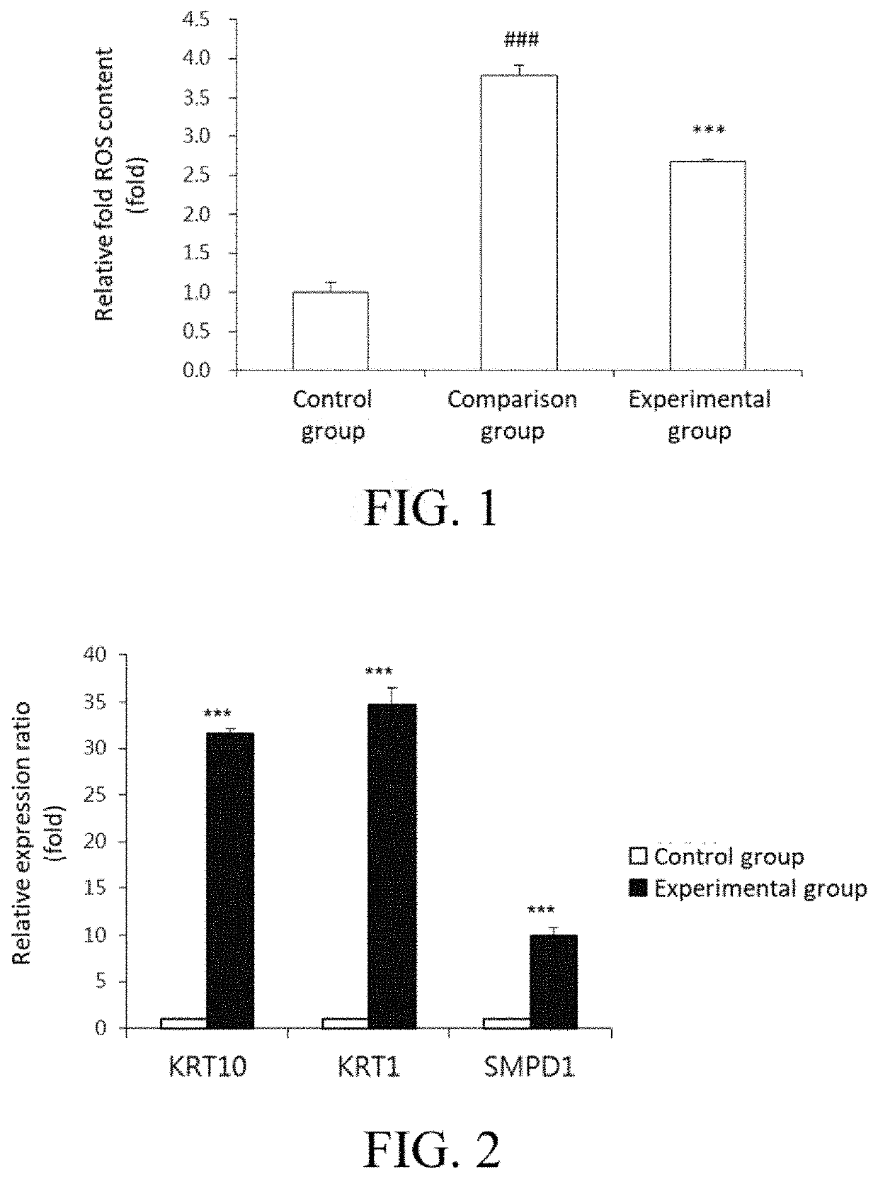 Use of rubus fruticosus extract for manufacturing a skincare composition