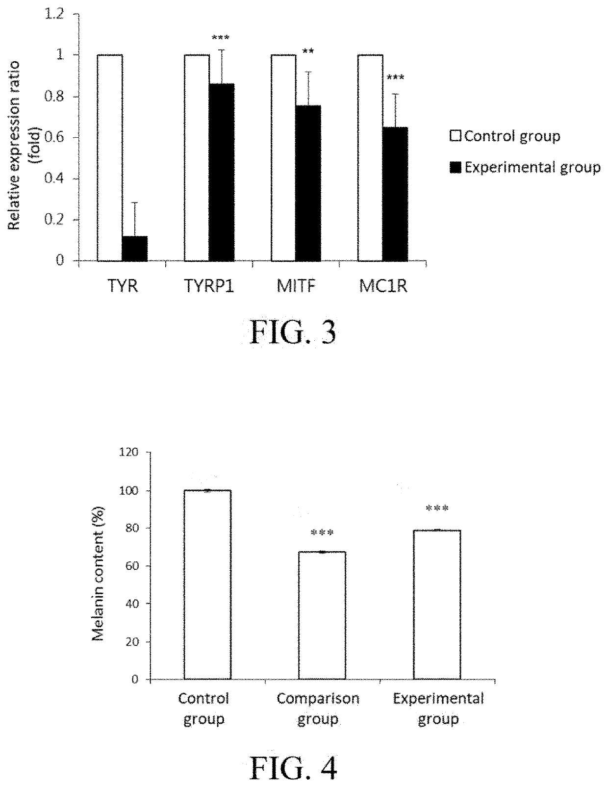 Use of rubus fruticosus extract for manufacturing a skincare composition