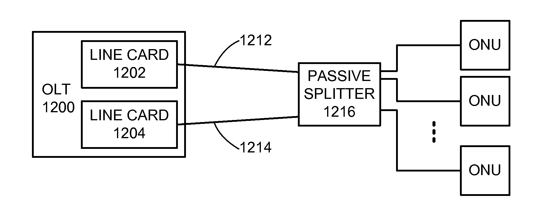 Method and system for protection switching in ethernet passive optical networks