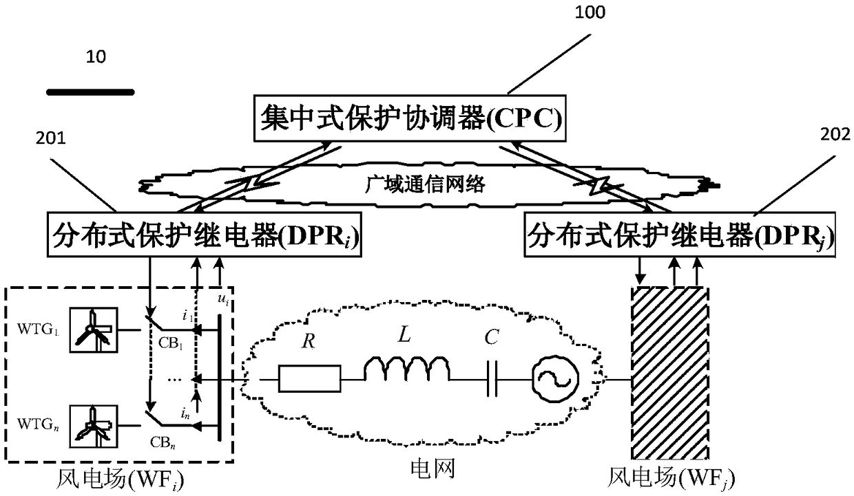 System Level Protection System and Method for Sub/Super Synchronous Resonance/Oscillation