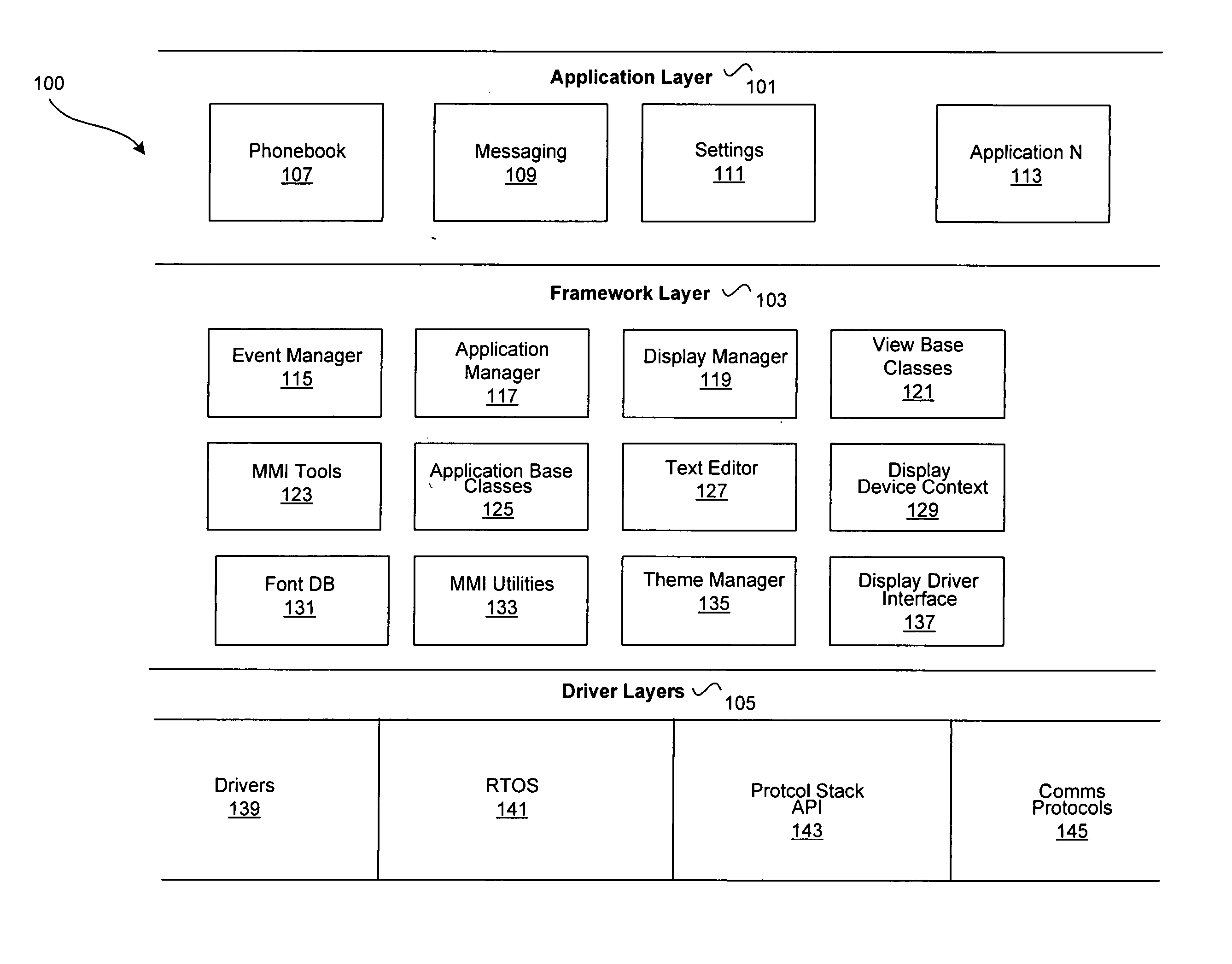 Method and system for an application framework for a wireless device