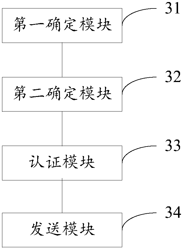 Non-aware authentication method and apparatus