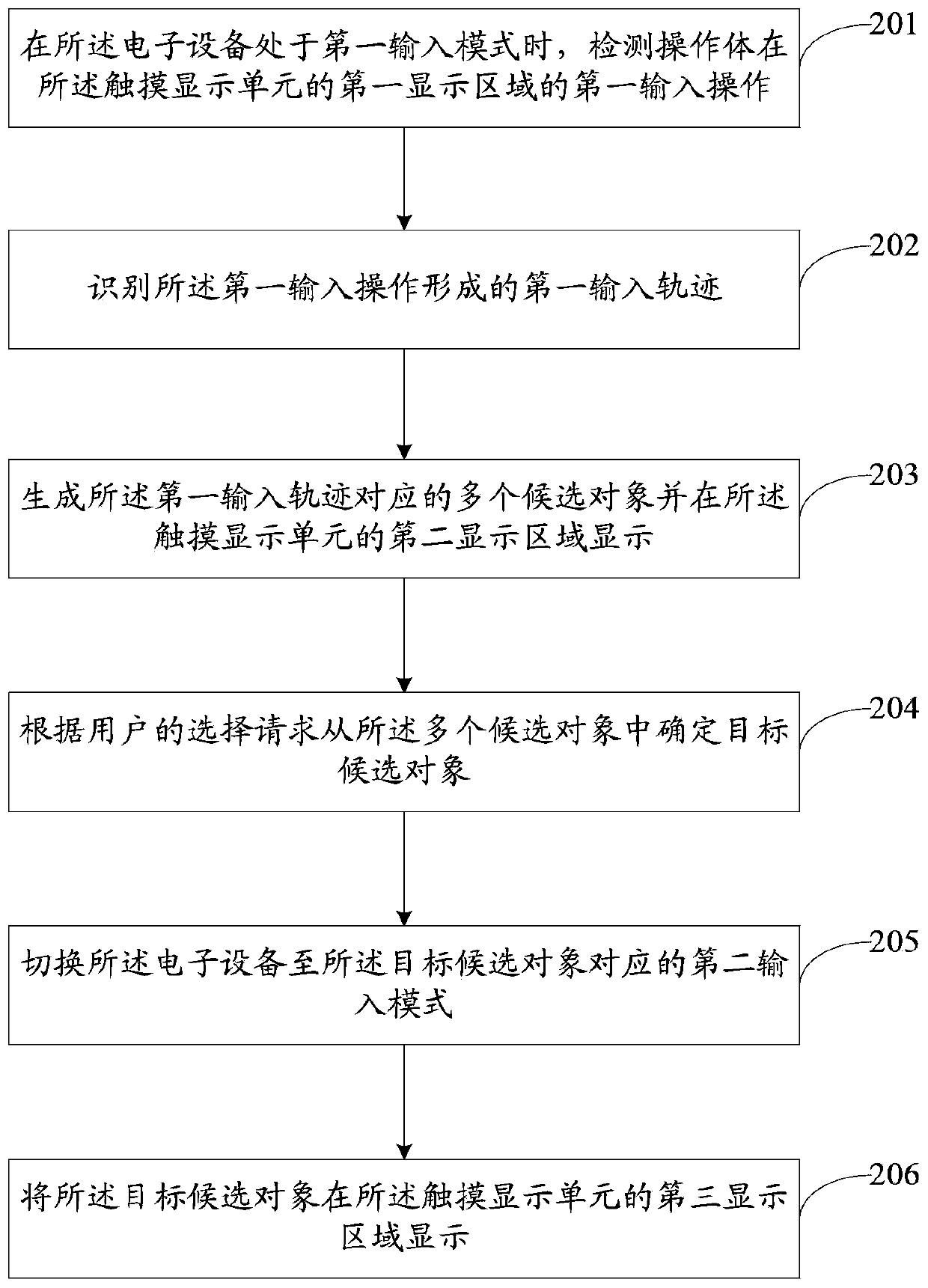 Input control method and device