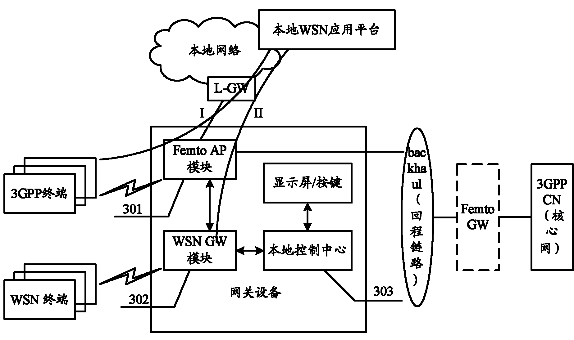 Gateway equipment, method for using gateway equipment and information transmission method and equipment