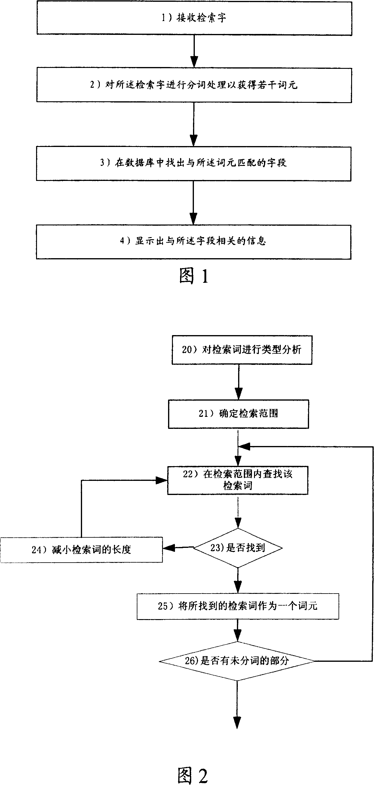 Electronic navigation system information searching method and device thereof
