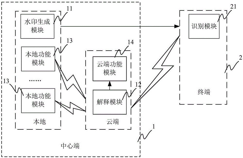 Interaction broadcast control method and system