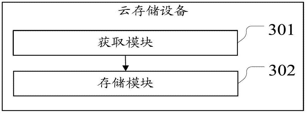 Method and device for data storage and data query
