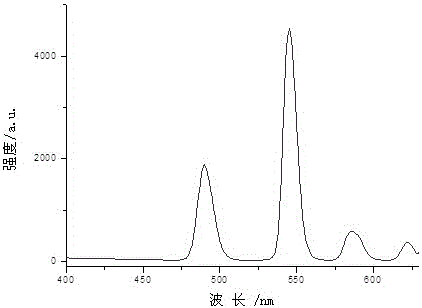 Luminescent material with cyclotriphosphazene cross-linked rare-earth complexes and method for preparing luminescent material