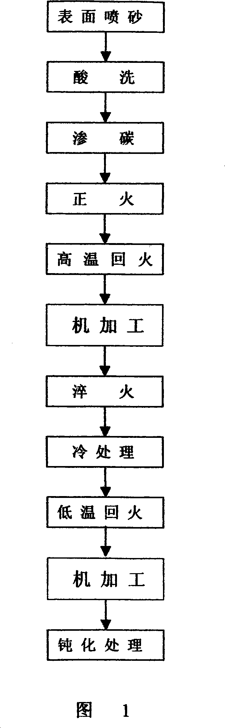 Martensitic stainless steel cementation method and product thereof