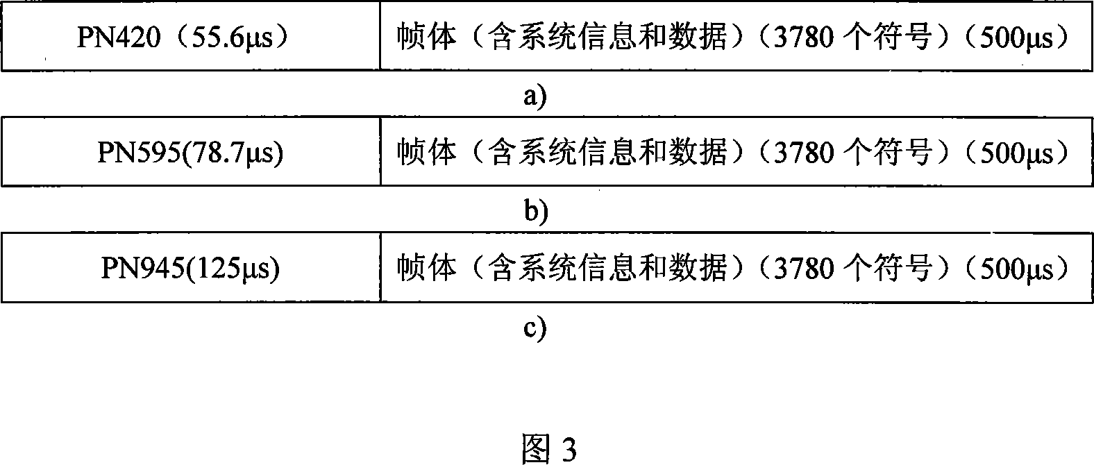 Frame-synchronization generation method and its device in the ground digital TV system