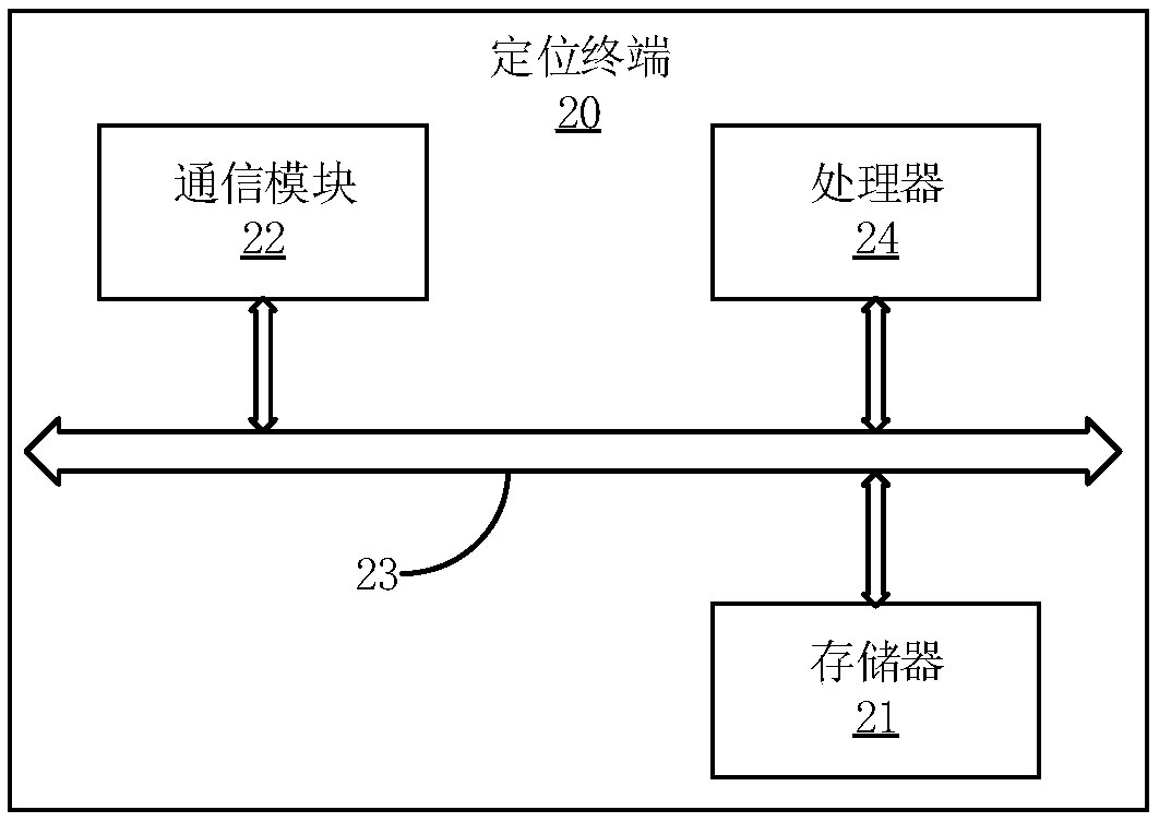 Positioning method and device based on virtual coordinates