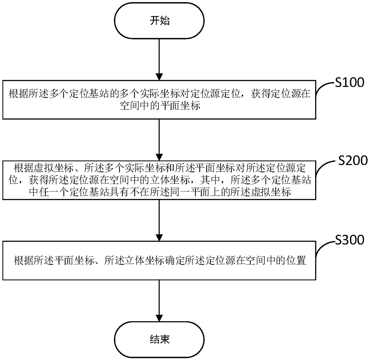 Positioning method and device based on virtual coordinates