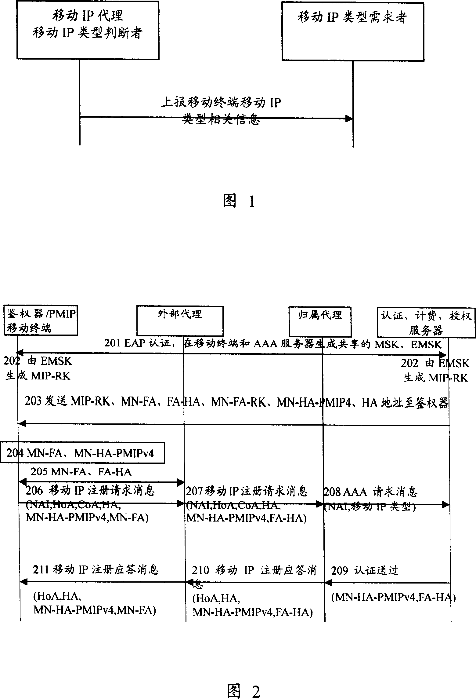 Method, system and mobile terminal for wireless network to capture mobile IP style of mobile terminal