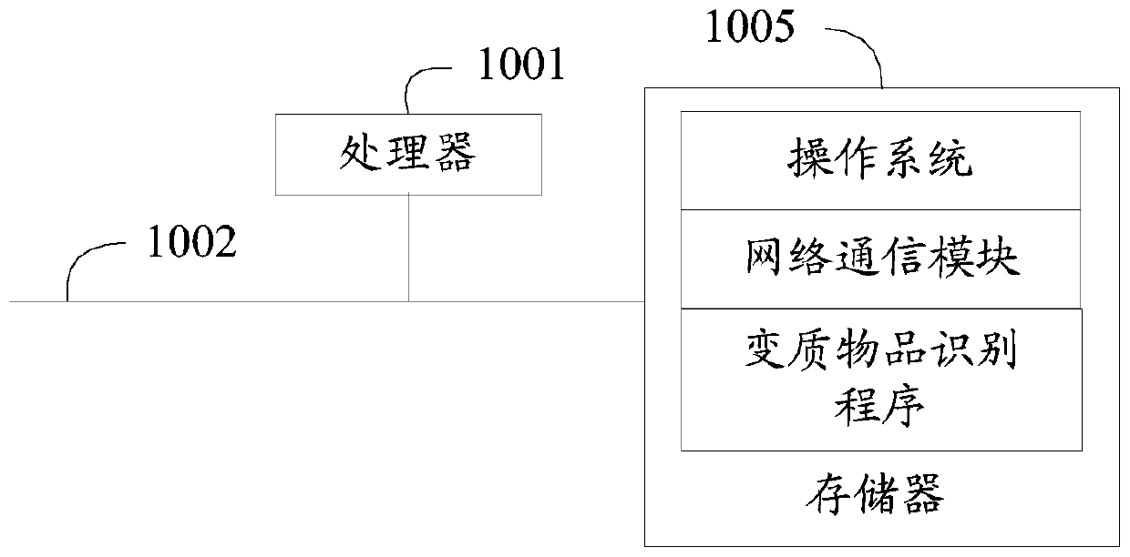 Deteriorated article identification method and device, equipment and medium