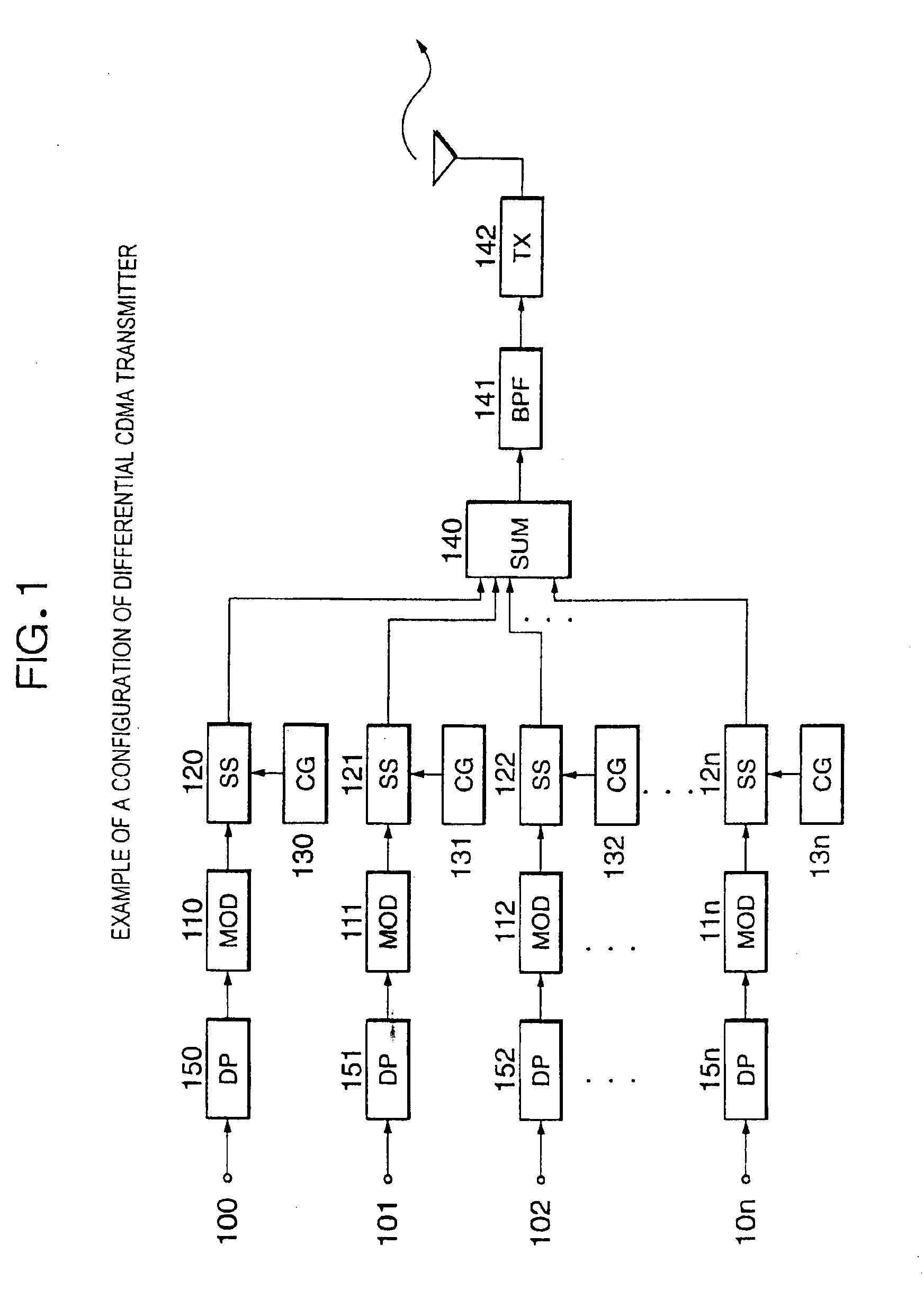 Code division multiple access (CDMA) transmission system