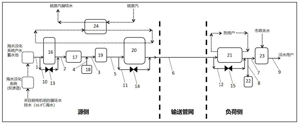 Water-heat simultaneous transfer system based on reverse osmosis seawater desalination and nuclear energy heat supply