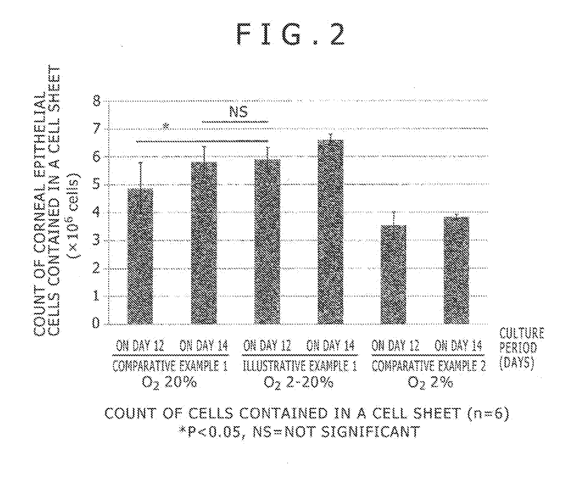 Cell Culture Device and Cell Culture Method