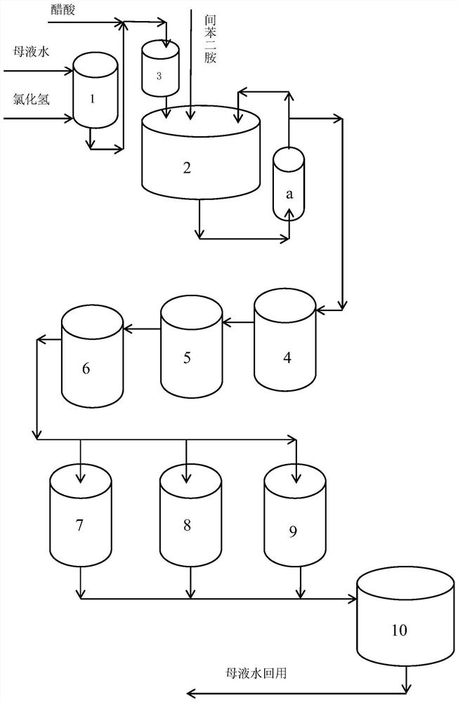 Process and system for continuously producing m-aminoacetanilide hydrochloride at high temperature under pressure