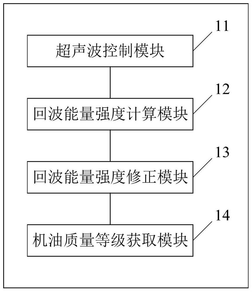 Automobile engine oil quality measuring method and device and computer readable storage medium