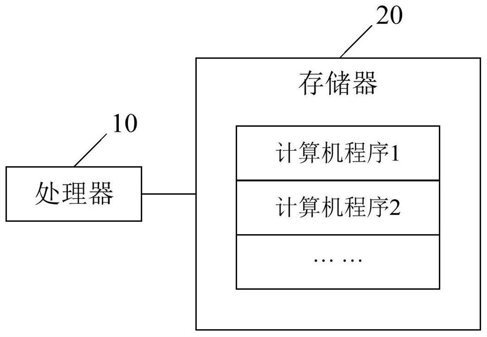 Automobile engine oil quality measuring method and device and computer readable storage medium