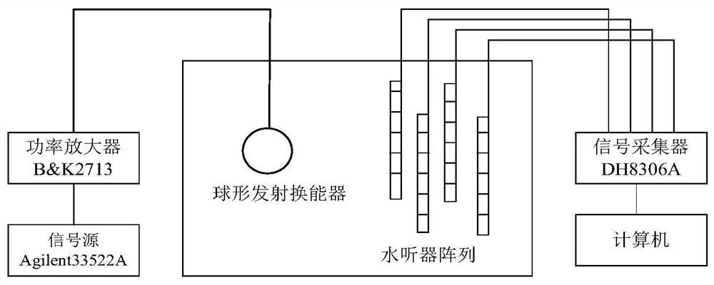 Measurement method of transient sound source characteristics in reverberation pool