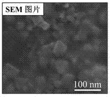 Preparation technique of stable non-stoichiometry nanometer cerium dioxide particles