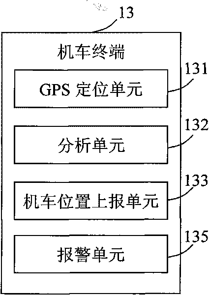 GPS-based anti-collision early warning system and method for switching operation