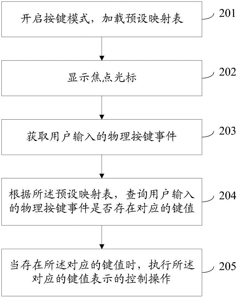 Method and device for operating terminal