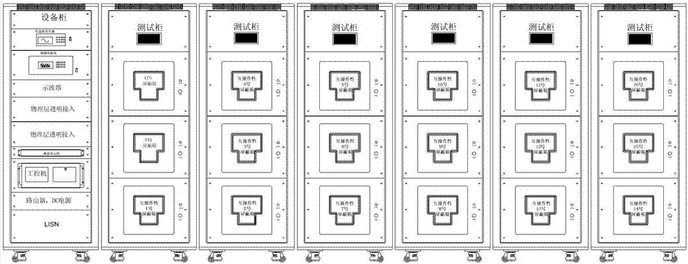 Low-voltage power line carrier communication interconnection performance testing method and system