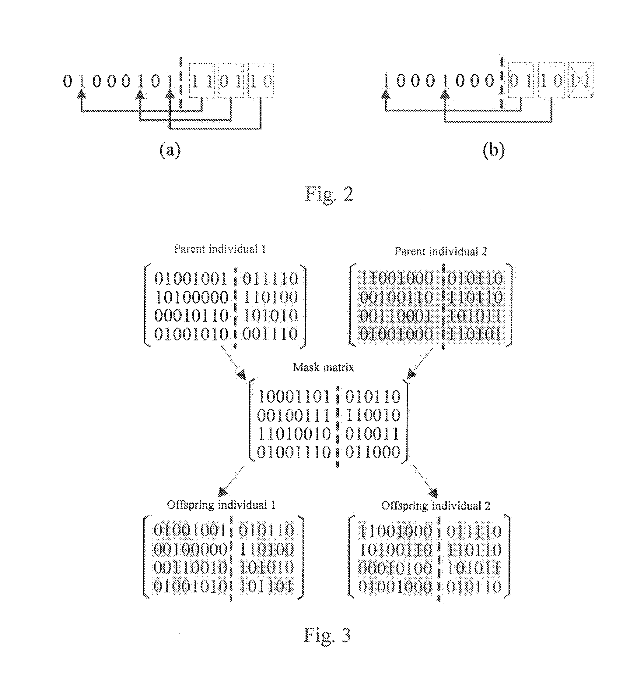 Method for joint optimization of schedule and resource allocation based on the genetic algorithm