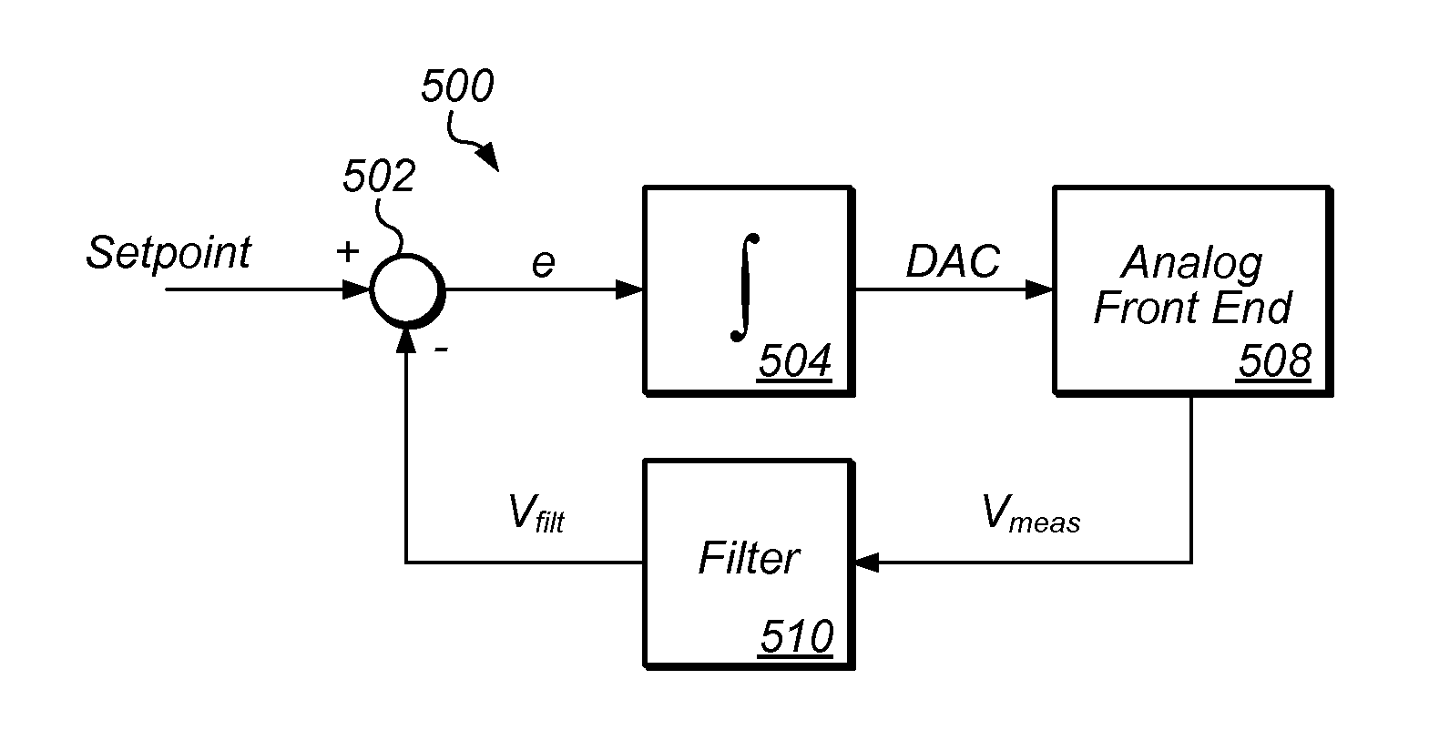 Resistance simulation and common mode rejection for digital source-measure units
