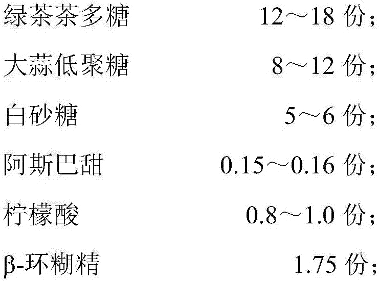 A kind of green tea tea polysaccharide compound slimming solid drink and its application