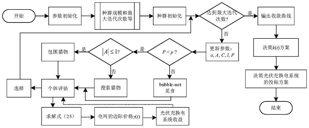 A method and system for power grid dispatch optimization based on wcvar risk analysis