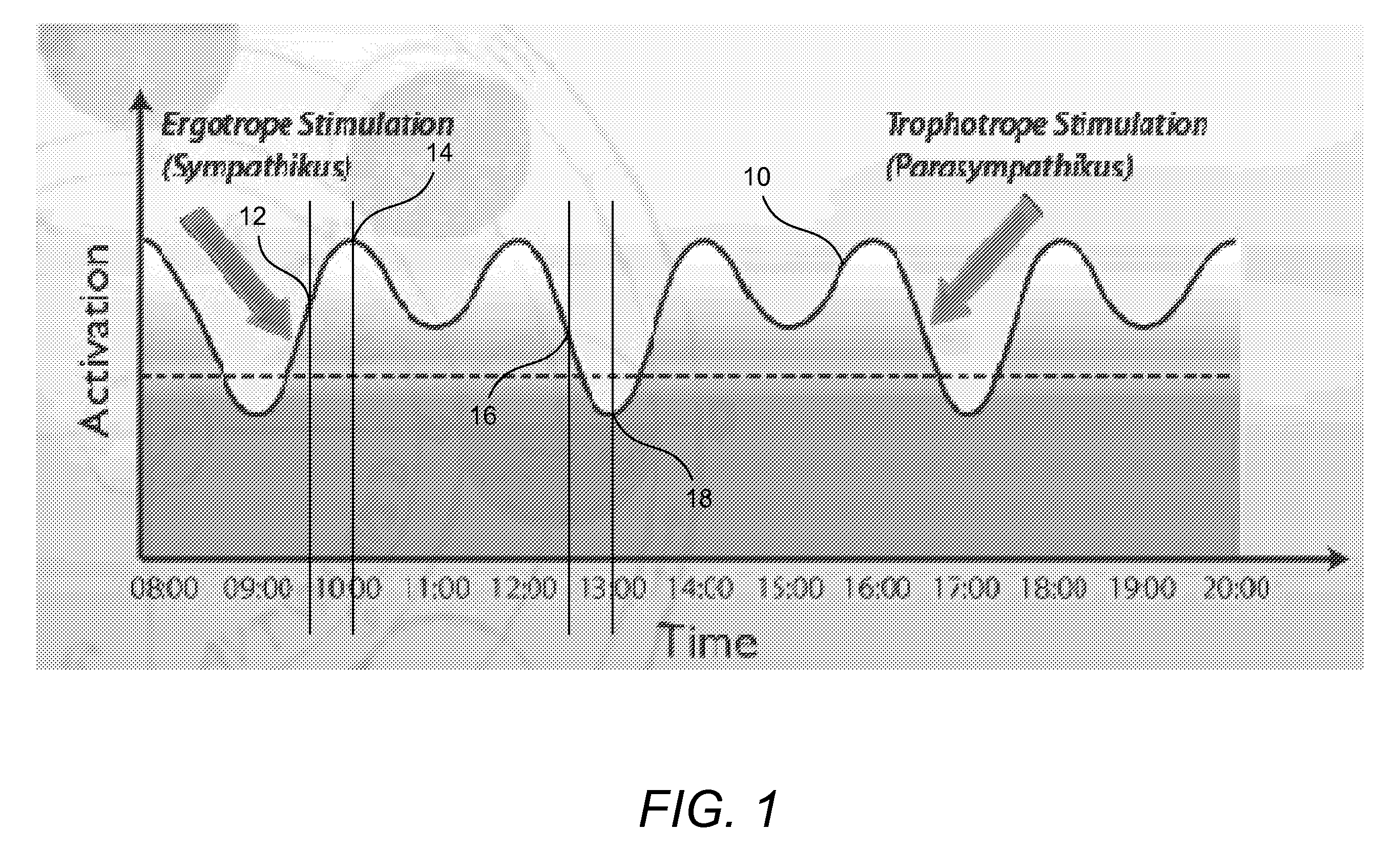 Systems and Methods for Music Therapy