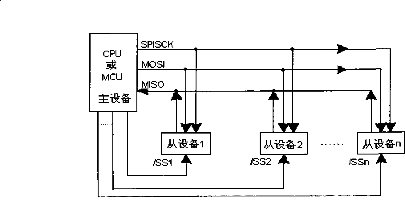 Serial communication method and apparatus