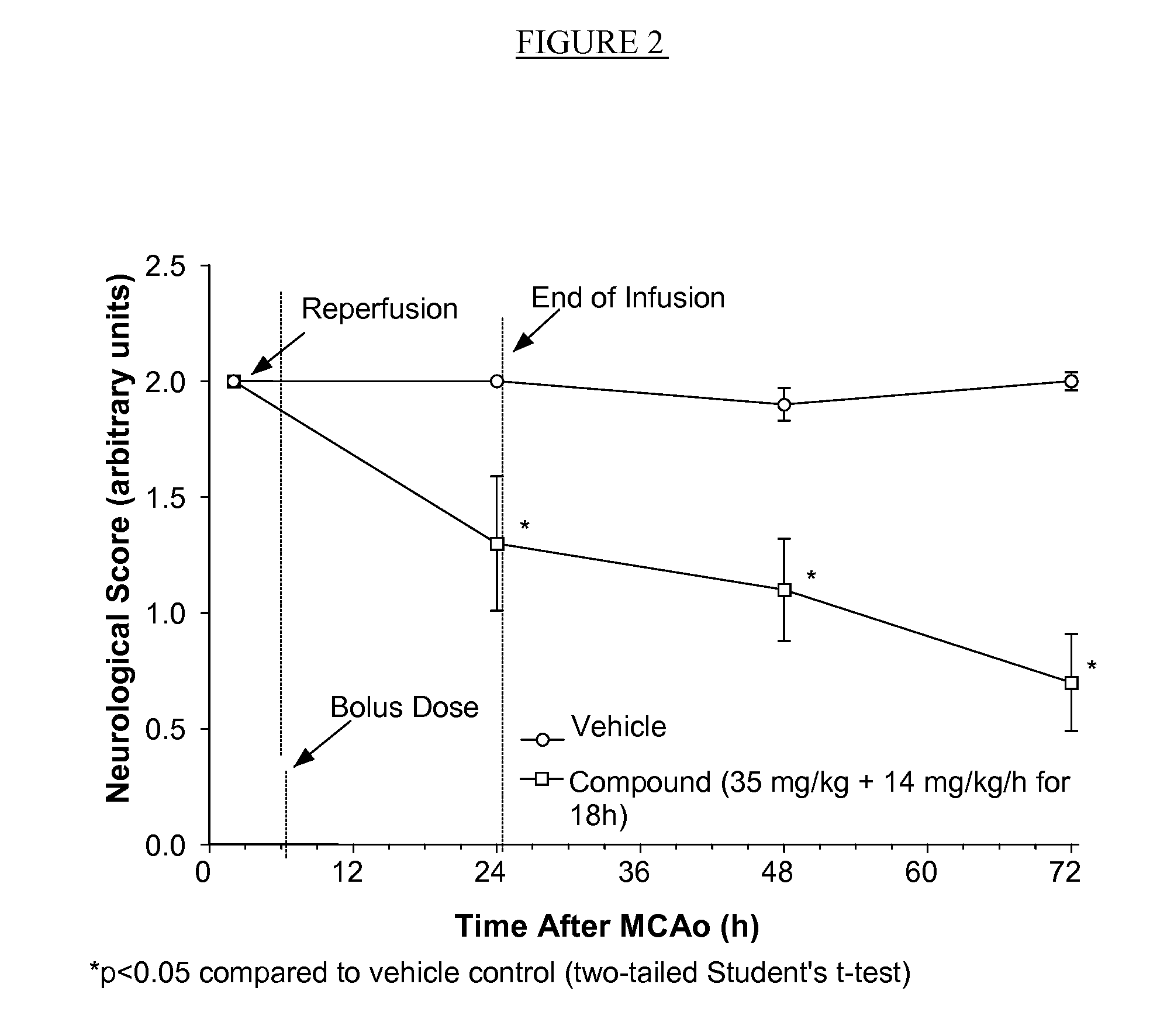 Compositions useful as inhibitors of gsk-3