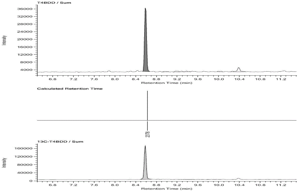 Method for the determination of brominated dioxins in environmental samples