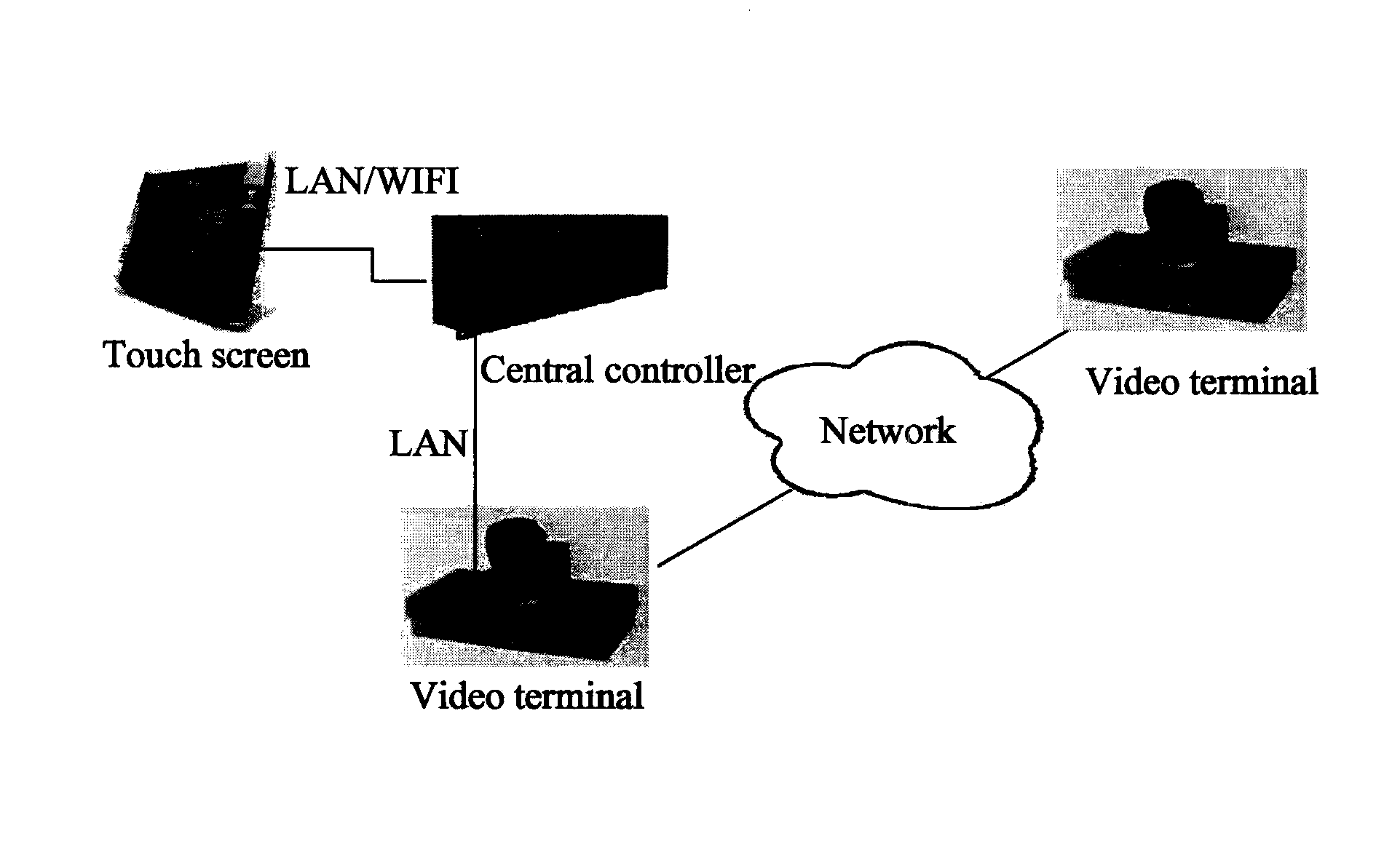 Method, device and system for presenting virtual conference site of video conference