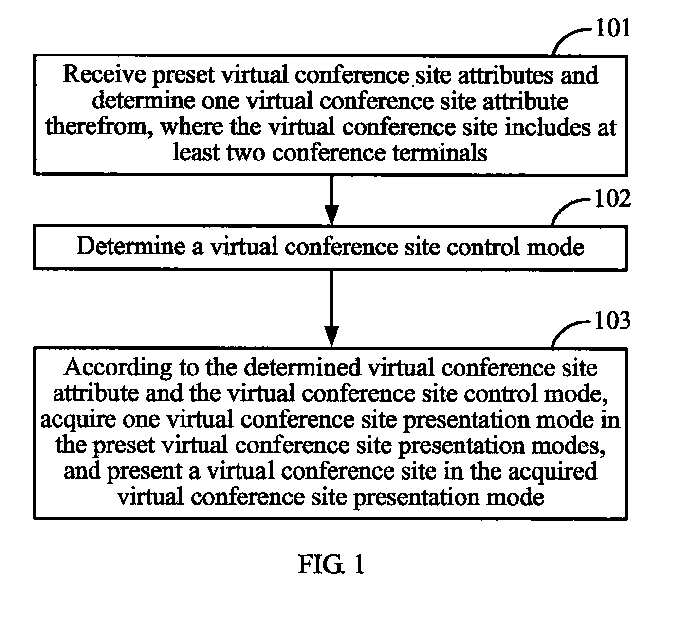 Method, device and system for presenting virtual conference site of video conference