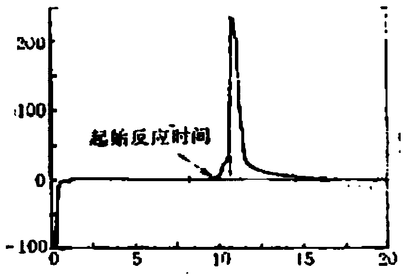 Lubricating oil residual service life evaluation method based on differential scanning calorimetry