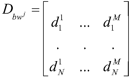 Software aging exception behavior classification method and system