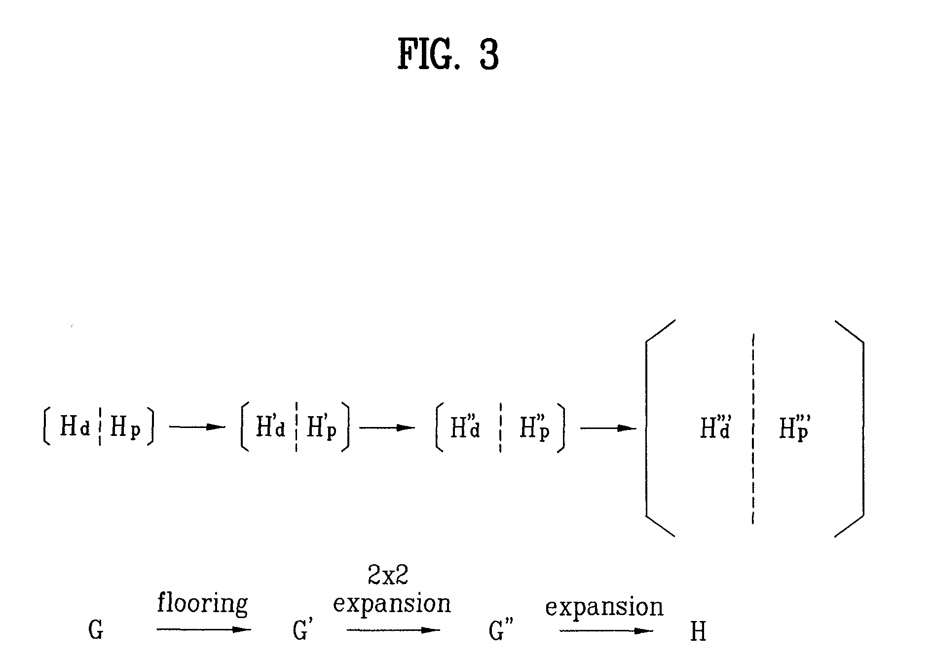 Method of generating a parity check matrix for LDPC encoding and decoding