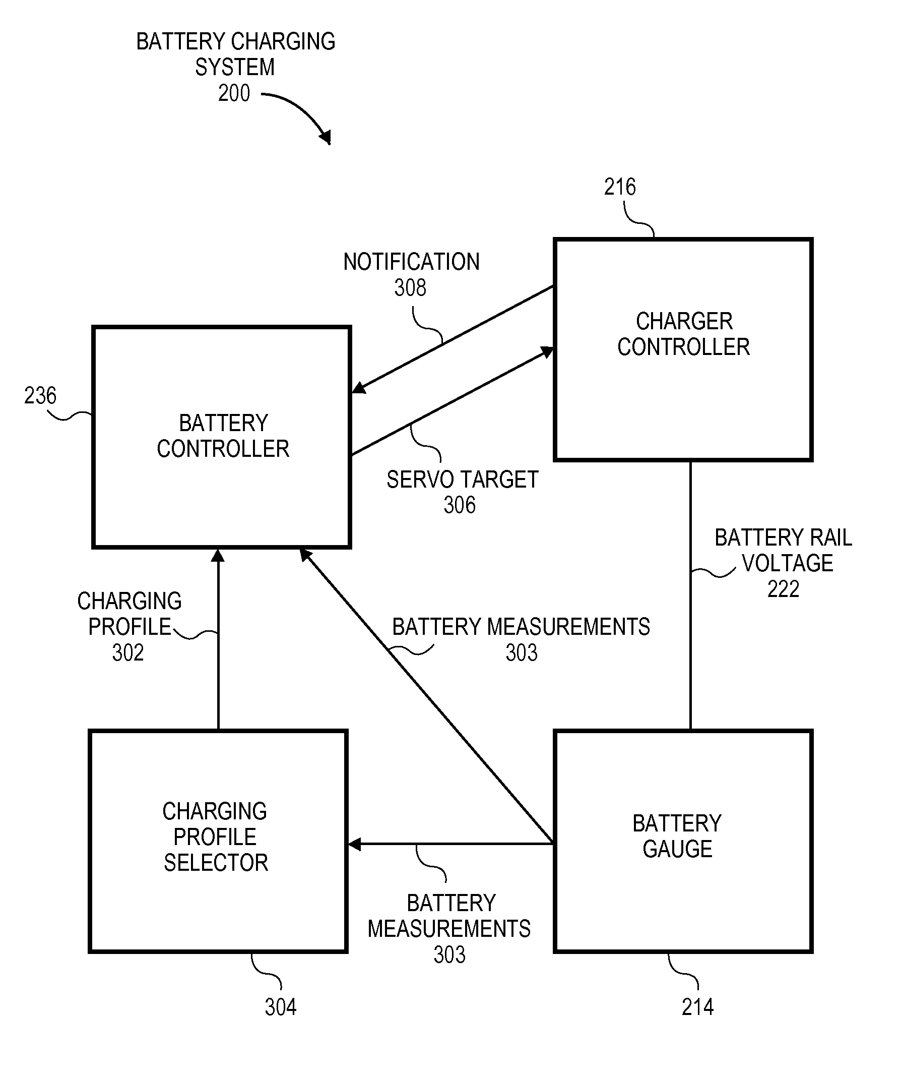 Battery charger with gauge-based closed-loop control