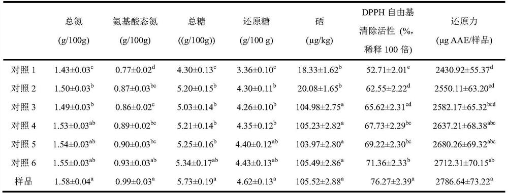 Method for improving quality of soy sauce and soybean paste by using selenium-enriched mushrooms