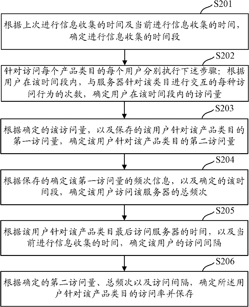 Method and device for collecting and sending user action information