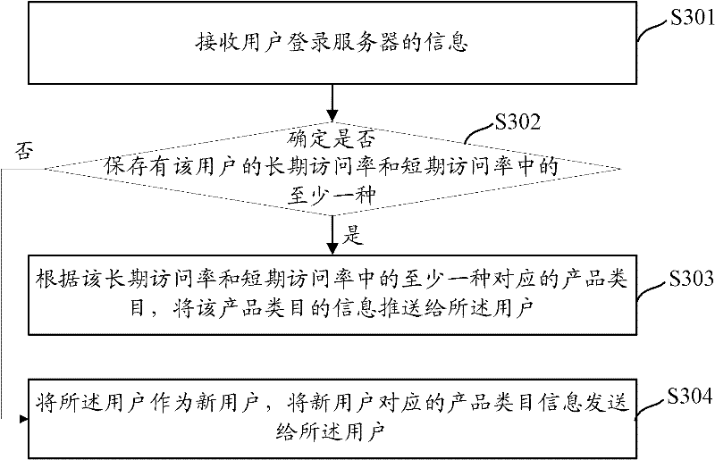 Method and device for collecting and sending user action information
