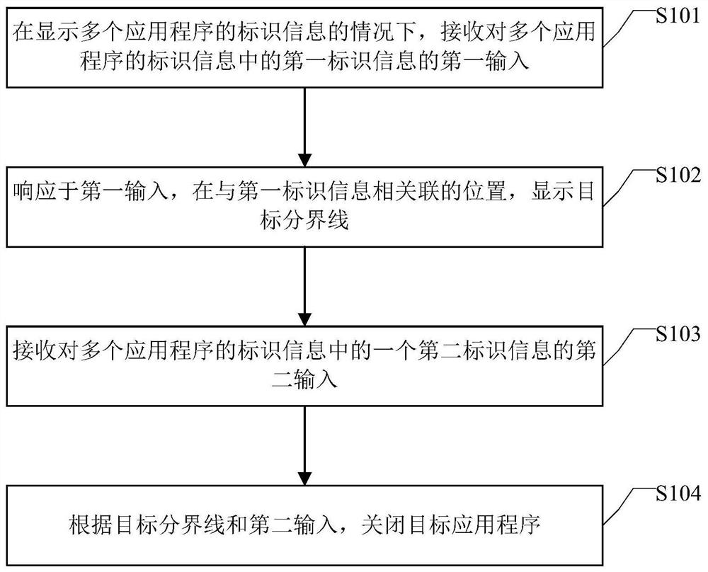 Application program closing method and device
