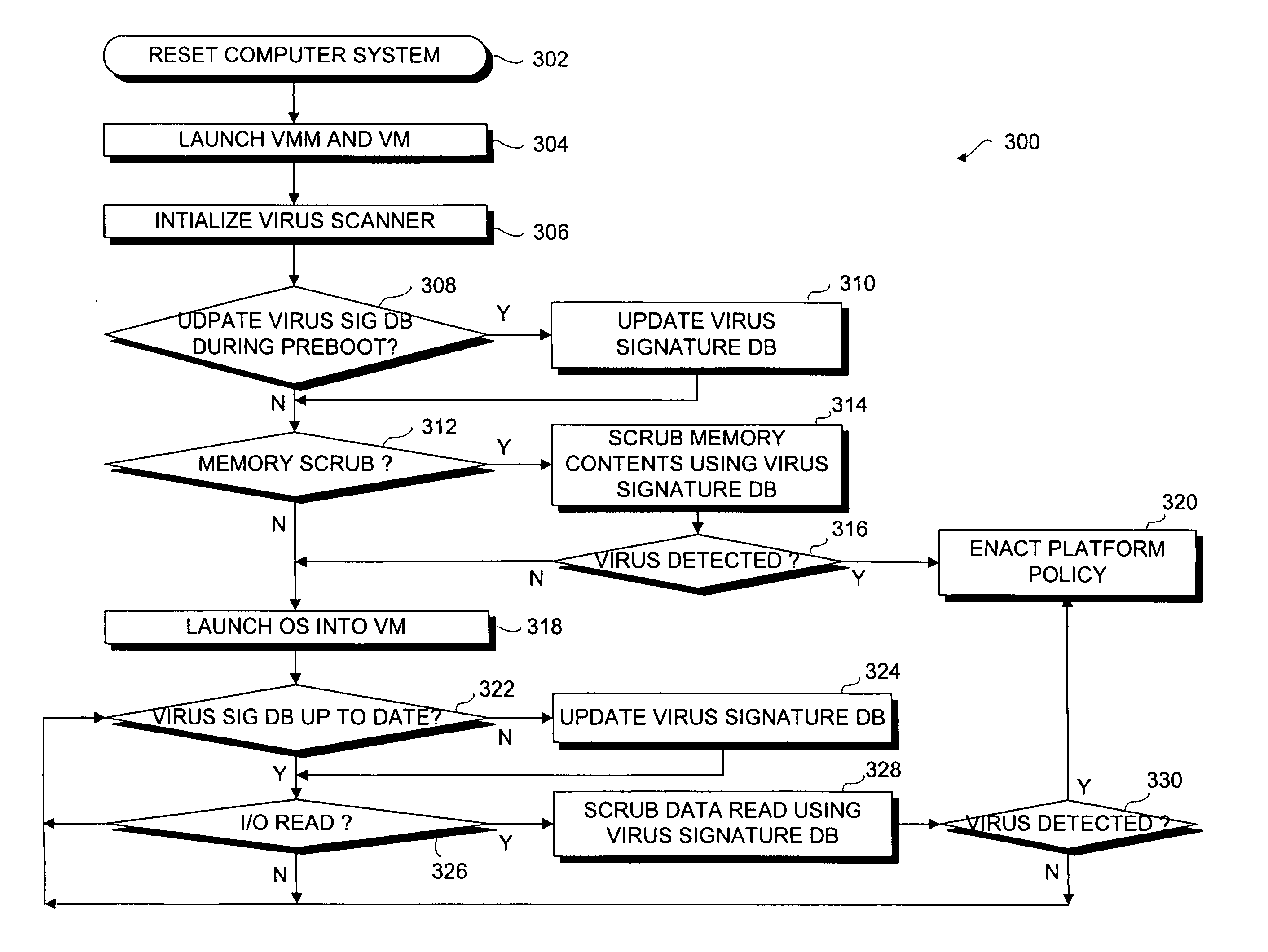 Virus scanning of input/output traffic of a computer system