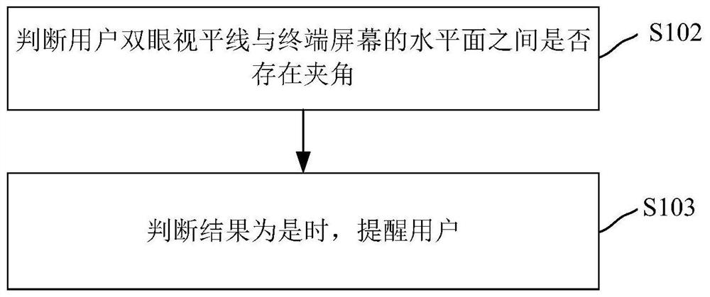 Terminal adjustment method, device, computer equipment, and computer-readable storage medium